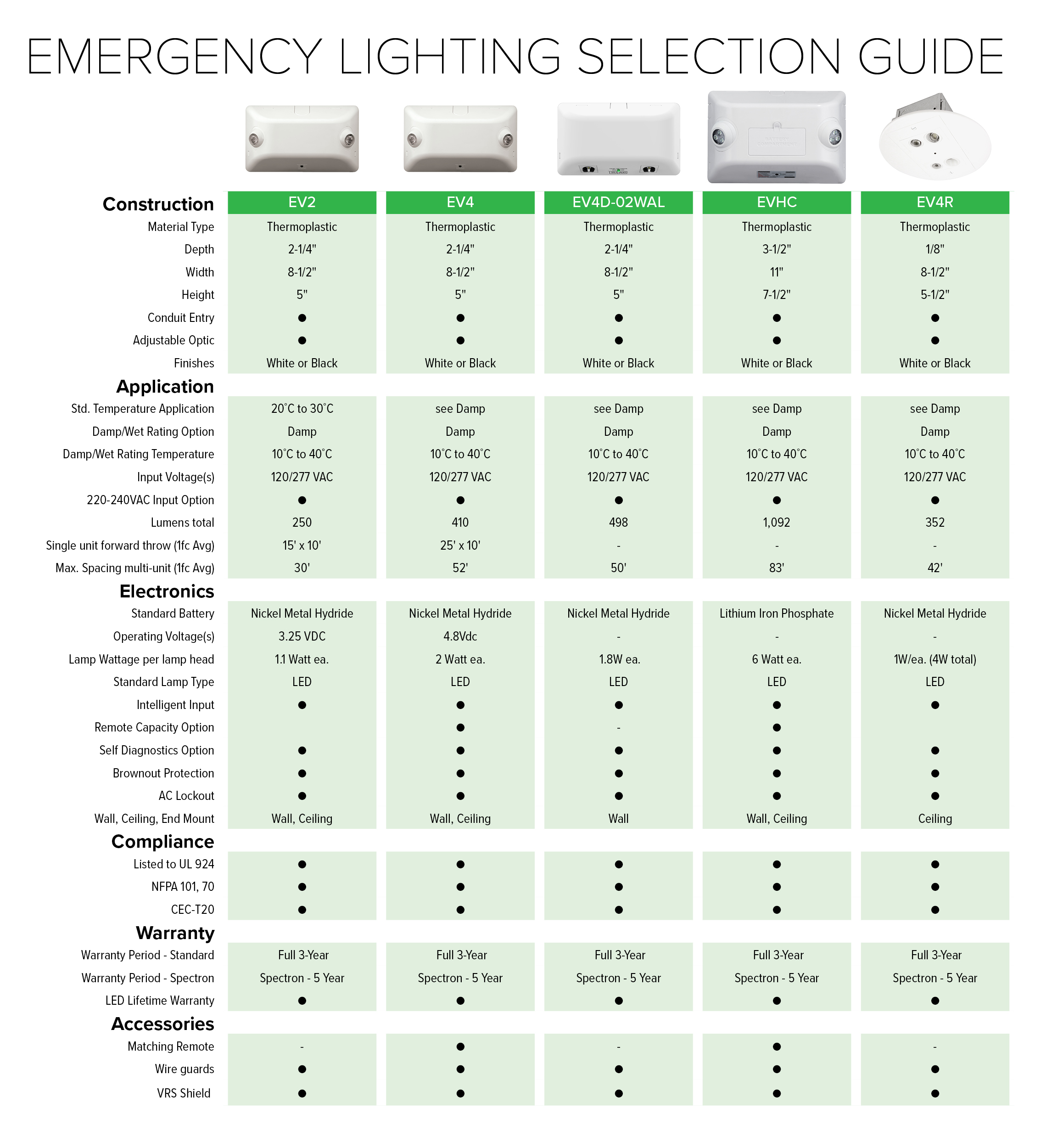 EV Family Emergency Light Selection Guide